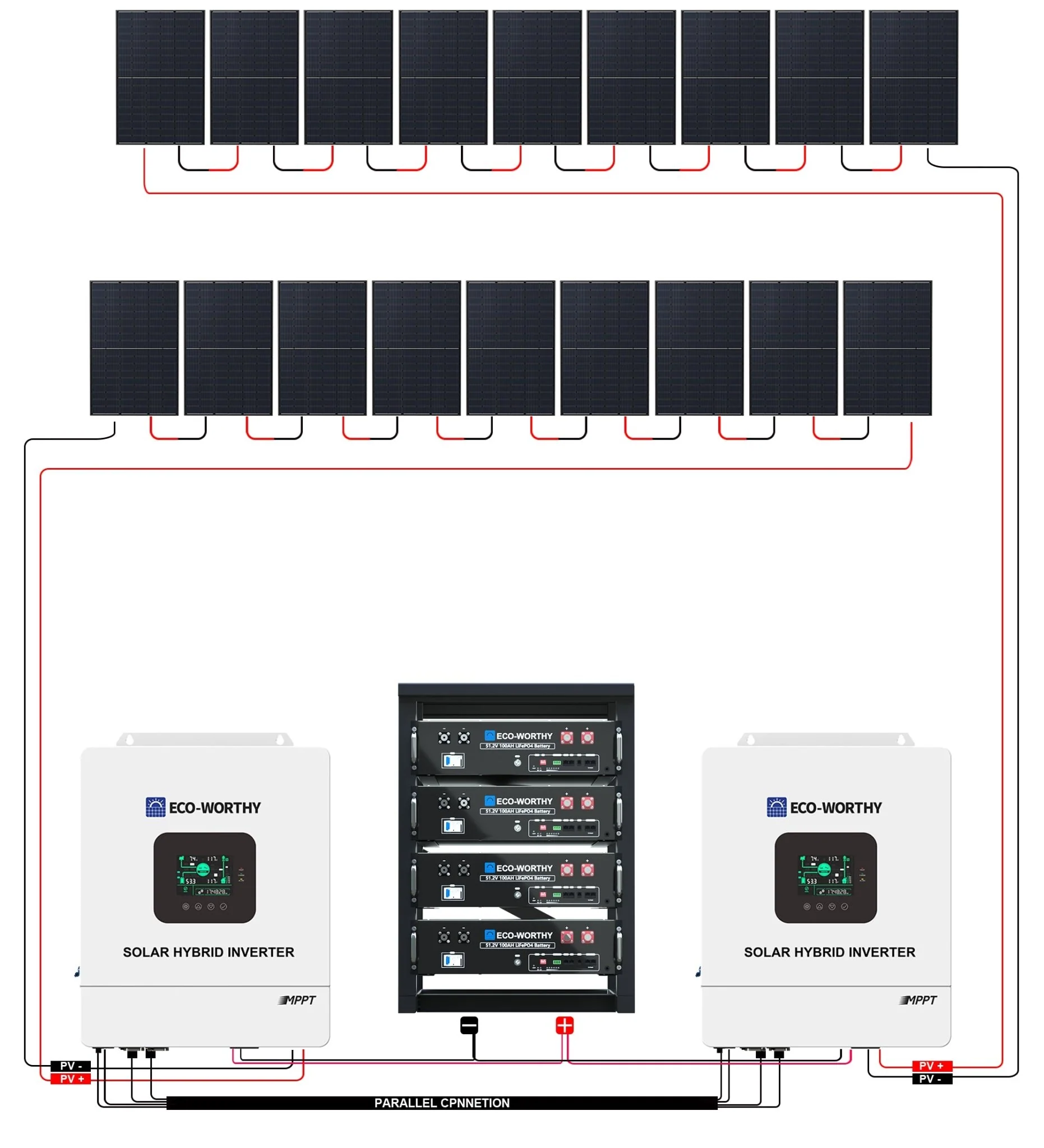 ECO-WORTHY Complete Off-Grid Solar Panel Kit 120V/240V - Image 12