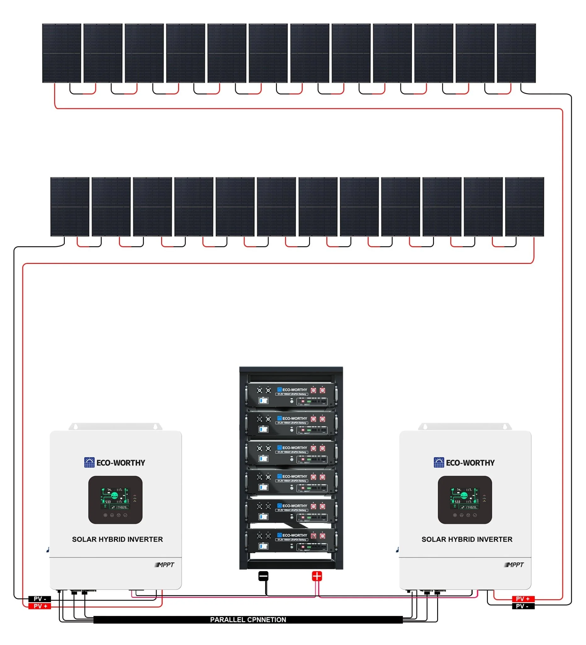 ECO-WORTHY Complete Off-Grid Solar Panel Kit 120V/240V - Image 13
