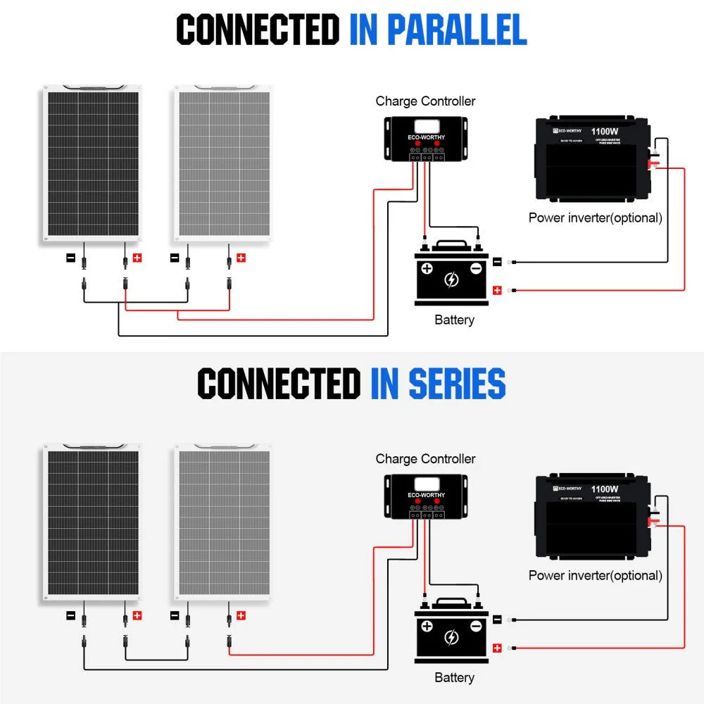 130W 12V Flexible Mono Solar Panel - Image 8