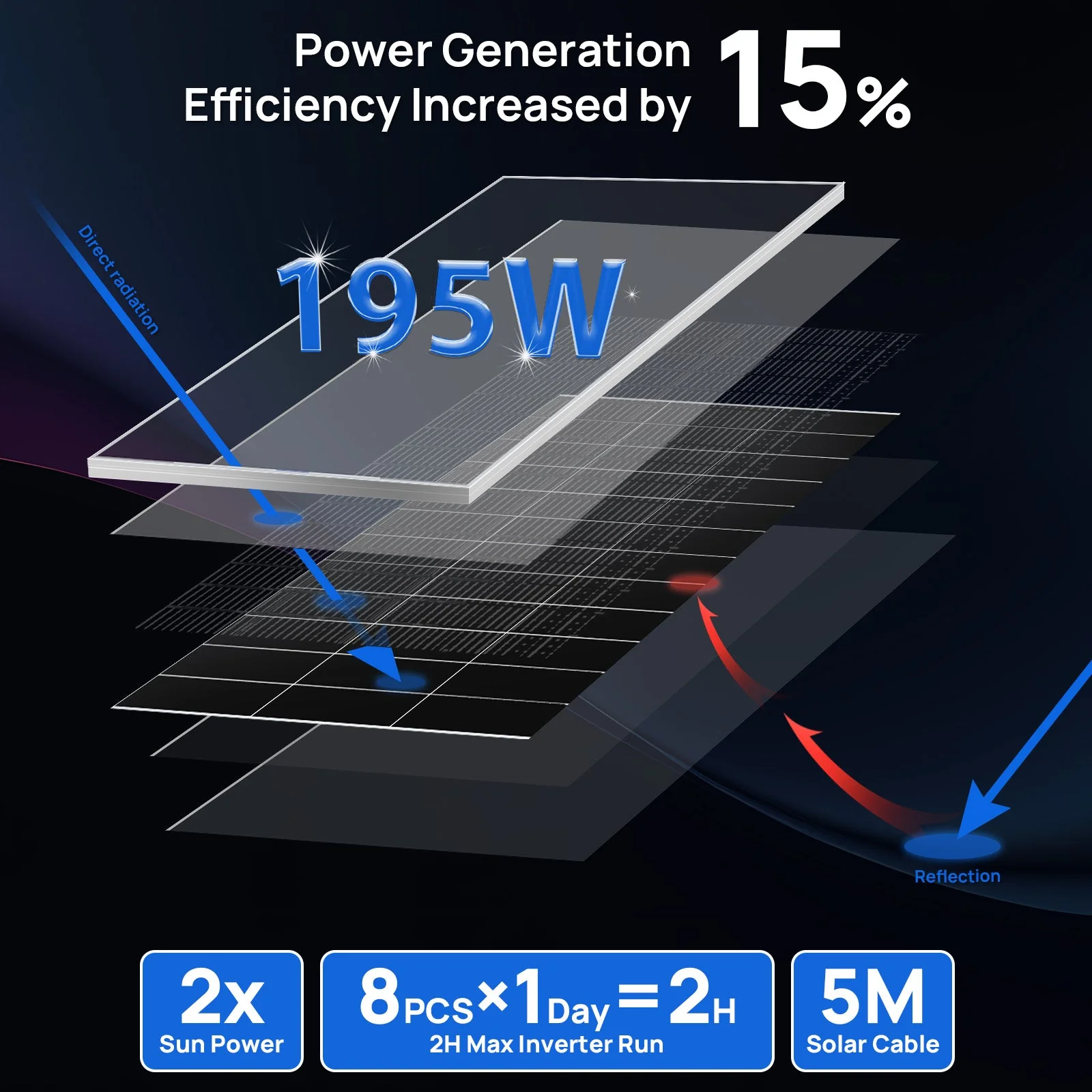 1560W 48V (8x195W) Complete Off Grid Solar Kit - Image 11