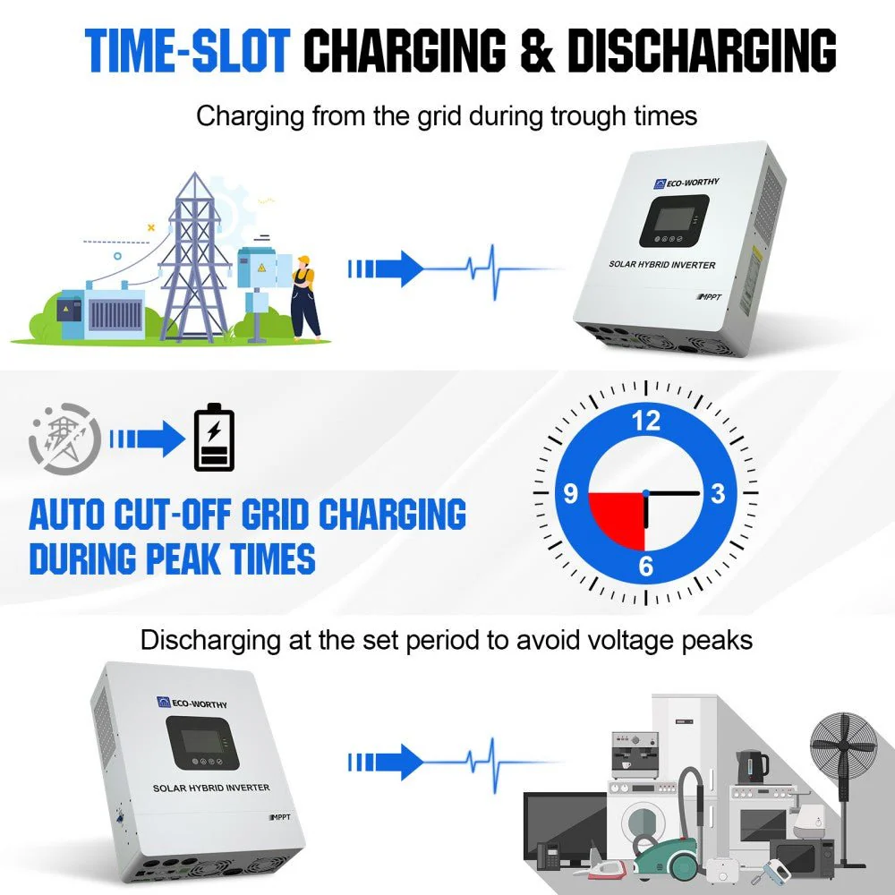 5000W Solar Off-grid Inverter Charger 48V DC to 120V AC Split Phase Power Inverter | UL 1741 - Image 4