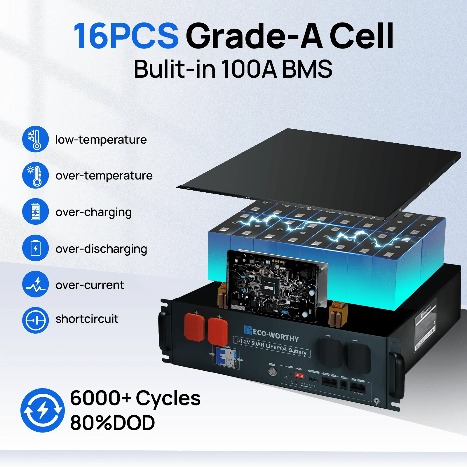 B2B-ECO-WORTHY 48V 50Ah Server Rack Lithium Battery 2.56kWh - Image 3