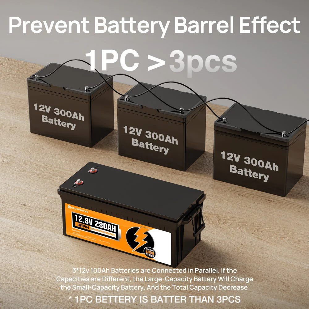 B2B-LiFePO4 12V 280Ah Lithium Iron Phosphate Battery With Bluetooth - Image 5
