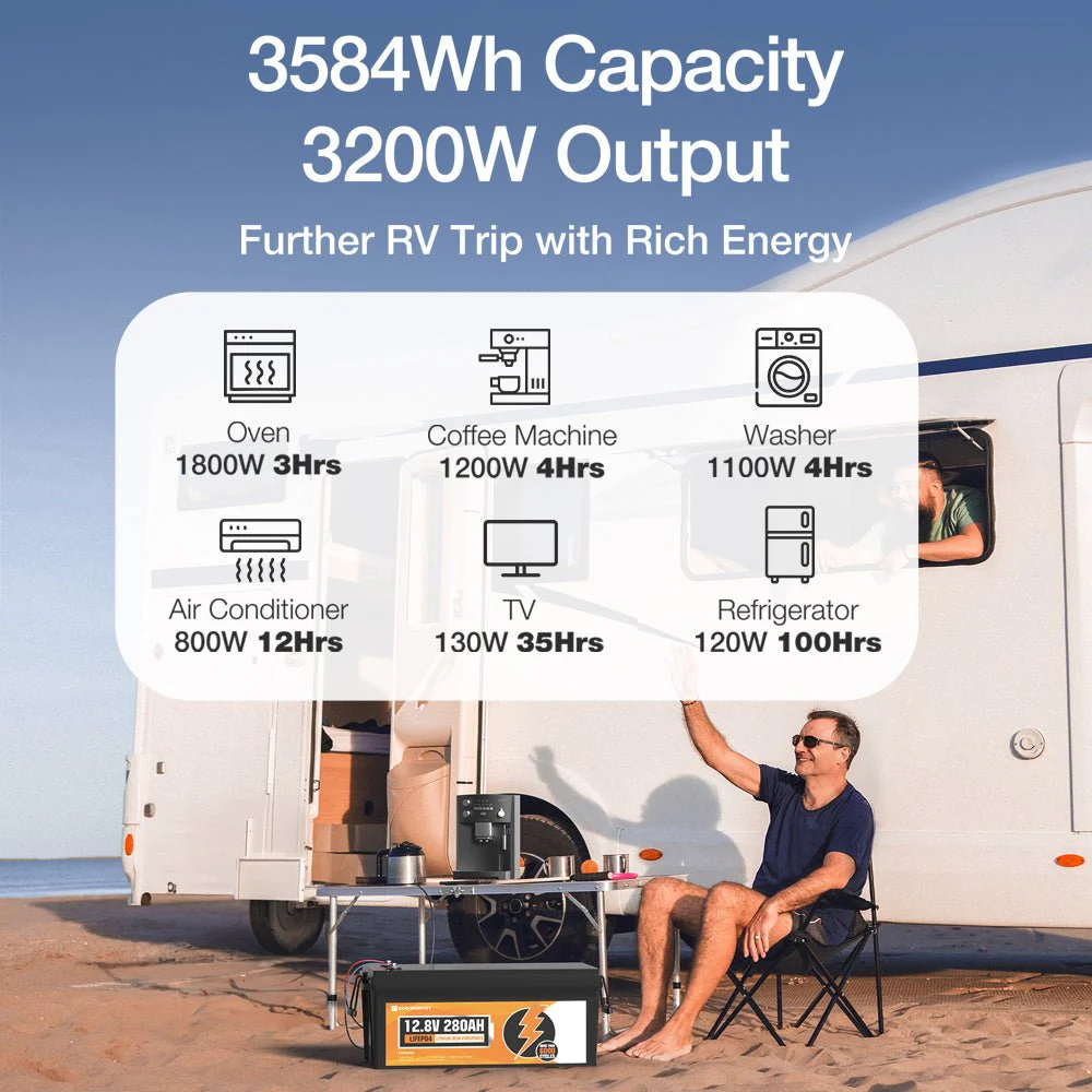 B2B-LiFePO4 12V 280Ah Lithium Iron Phosphate Battery With Bluetooth - Image 9