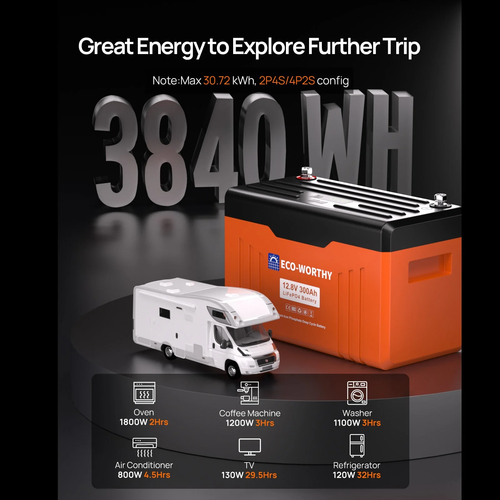 ECO-WORTHY 12V 300AH Lifepo4 Lithium Battery Bluetooth with SOC LEDs and Low Temp Protection - Image 11