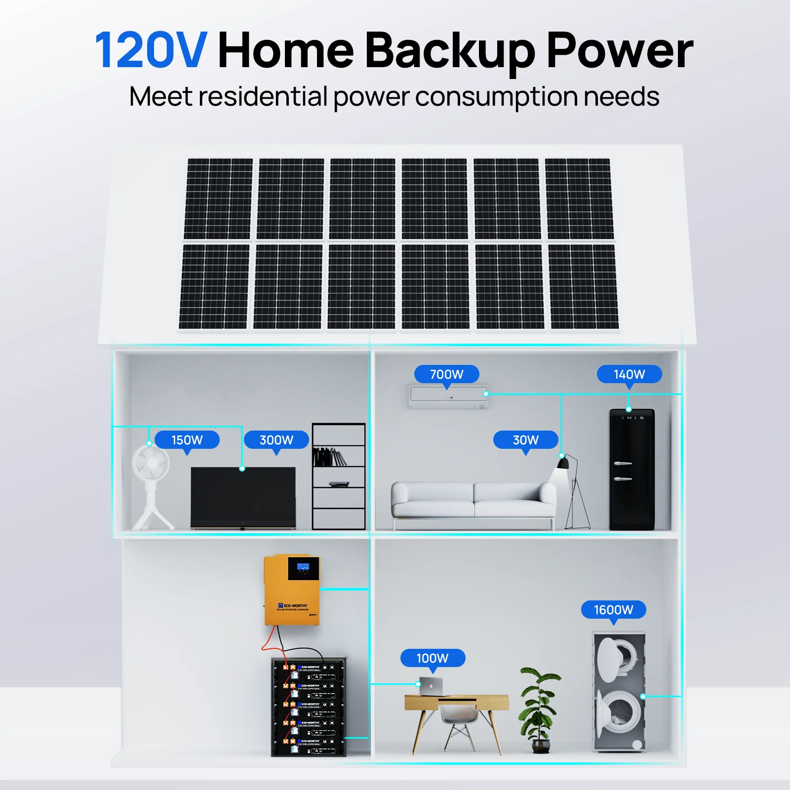 ECO-WORTHY 5.12KWh Home Backup Power With 48V 100Ah LiFePO4 And  3500W 48V Off-Grid Inverter - Image 7